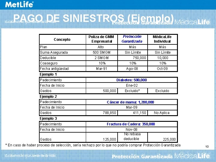 PAGO DE SINIESTROS (Ejemplo) Concepto Plan Suma Asegurada Deducible Coaseguro Fecha antigüedad Poliza de