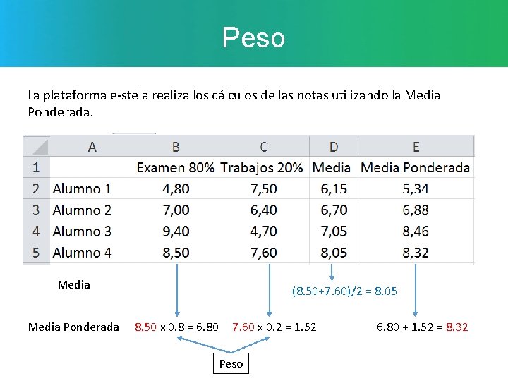 Peso La plataforma e-stela realiza los cálculos de las notas utilizando la Media Ponderada