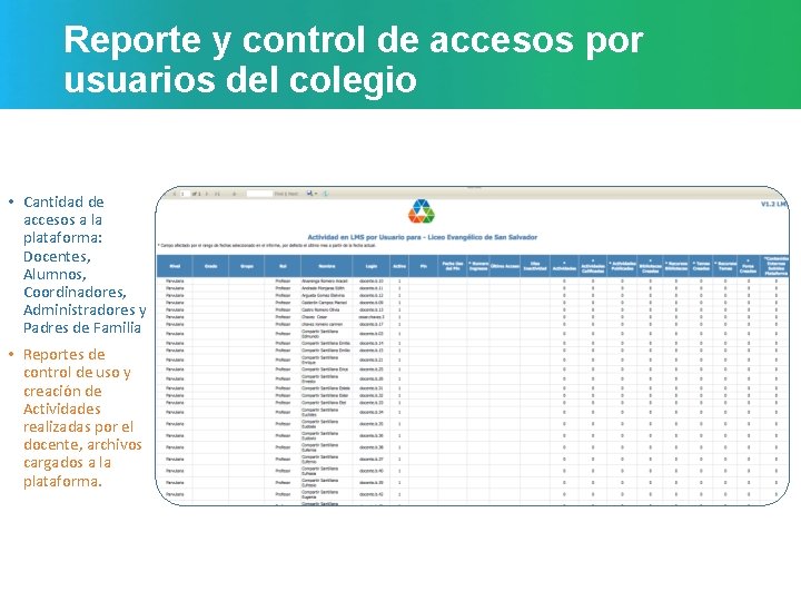 Reporte y control de accesos por usuarios del colegio • Cantidad de accesos a