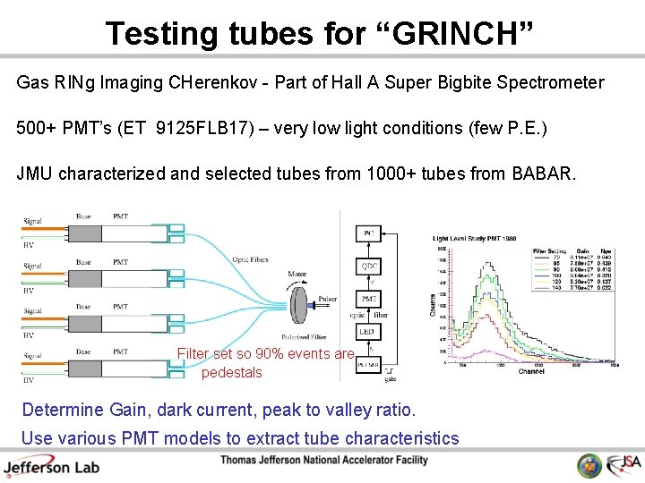 Testing tubes for “GRINCH” Gas RINg Imaging CHerenkov - Part of Hall A Super