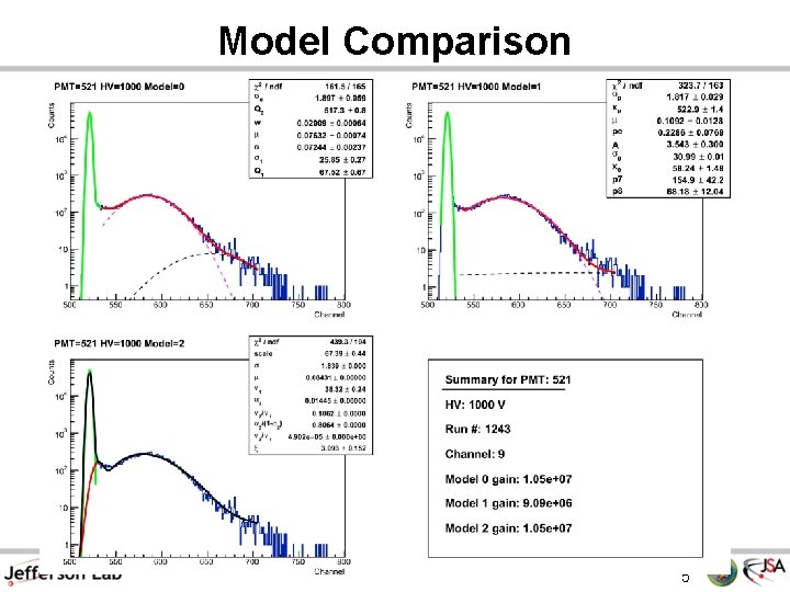 Model Comparison 5 