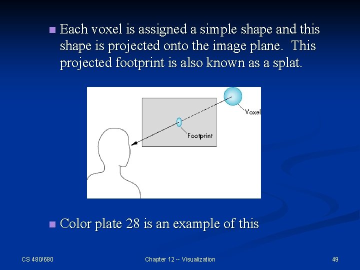 n Each voxel is assigned a simple shape and this shape is projected onto