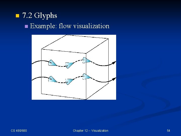 n 7. 2 Glyphs n CS 480/680 Example: flow visualization Chapter 12 -- Visualization