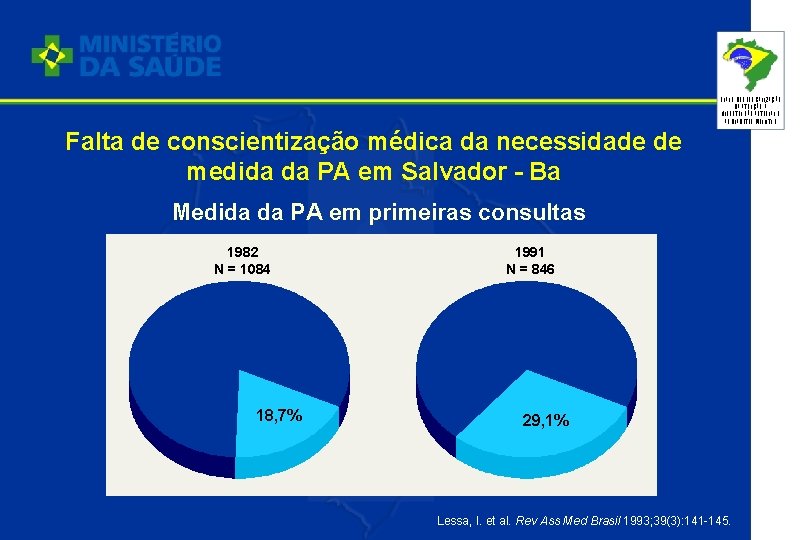 PLANO DE REORGANIZAÇÃO DA ATENÇÃO À HIPERTENSÃO ARTERIAL E AO DIABETES MELLITUS Falta de