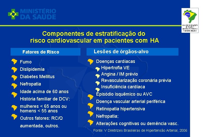 Componentes de estratificação do risco cardiovascular em pacientes com HA Fatores de Risco Fumo