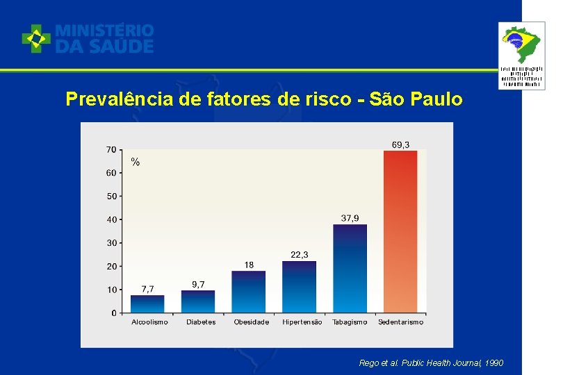 PLANO DE REORGANIZAÇÃO DA ATENÇÃO À HIPERTENSÃO ARTERIAL E AO DIABETES MELLITUS Prevalência de