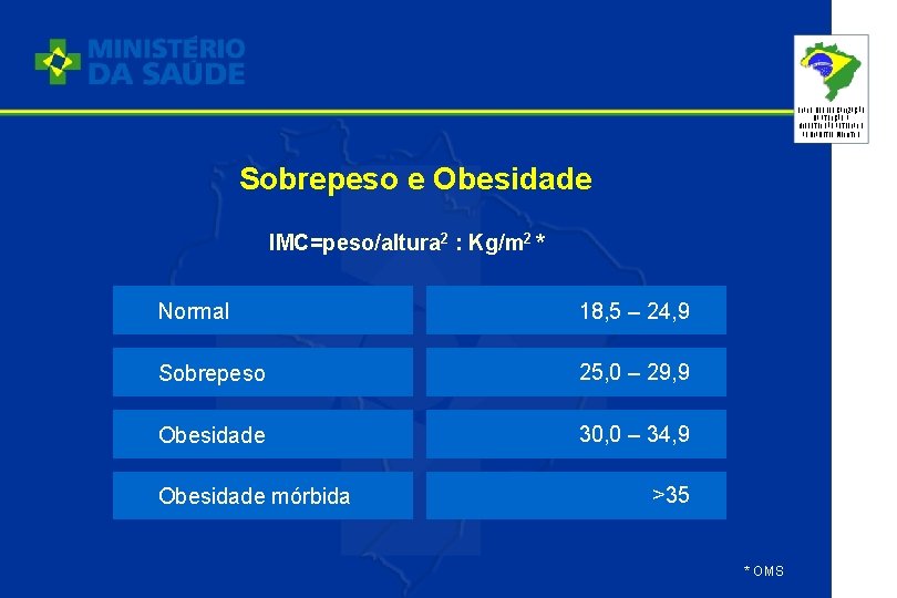 PLANO DE REORGANIZAÇÃO DA ATENÇÃO À HIPERTENSÃO ARTERIAL E AO DIABETES MELLITUS Sobrepeso e