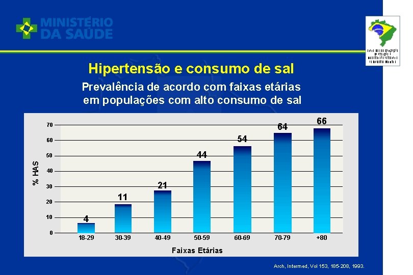 PLANO DE REORGANIZAÇÃO DA ATENÇÃO À HIPERTENSÃO ARTERIAL E AO DIABETES MELLITUS Hipertensão e