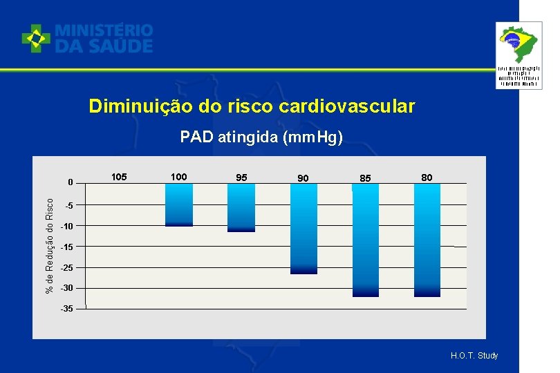 PLANO DE REORGANIZAÇÃO DA ATENÇÃO À HIPERTENSÃO ARTERIAL E AO DIABETES MELLITUS Diminuição do