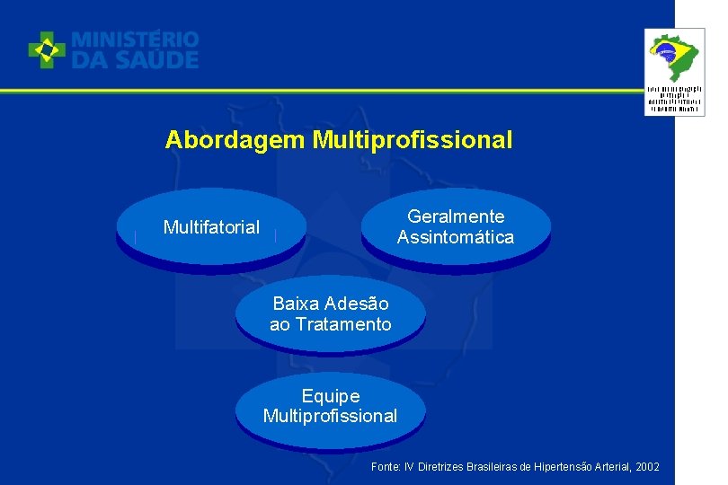 PLANO DE REORGANIZAÇÃO DA ATENÇÃO À HIPERTENSÃO ARTERIAL E AO DIABETES MELLITUS Abordagem Multiprofissional