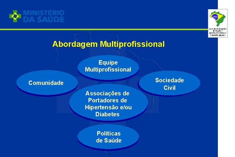 PLANO DE REORGANIZAÇÃO DA ATENÇÃO À HIPERTENSÃO ARTERIAL E AO DIABETES MELLITUS Abordagem Multiprofissional