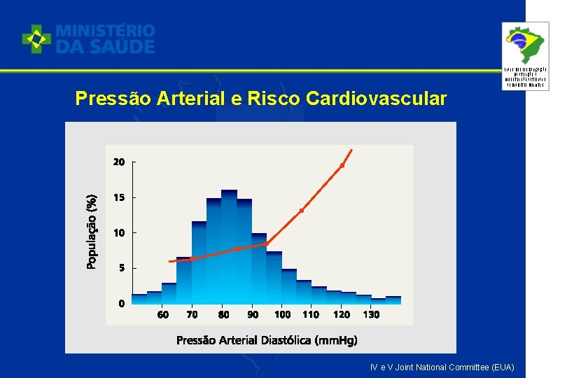 PLANO DE REORGANIZAÇÃO DA ATENÇÃO À HIPERTENSÃO ARTERIAL E AO DIABETES MELLITUS Pressão Arterial