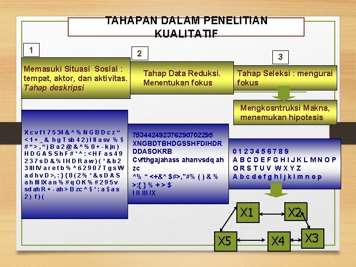 TAHAPAN DALAM PENELITIAN KUALITATIF 1 Memasuki Situasi Sosial : tempat, aktor, dan aktivitas. Tahap