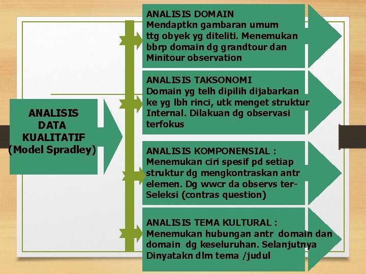 ANALISIS DOMAIN Mendaptkn gambaran umum ttg obyek yg diteliti. Menemukan bbrp domain dg grandtour