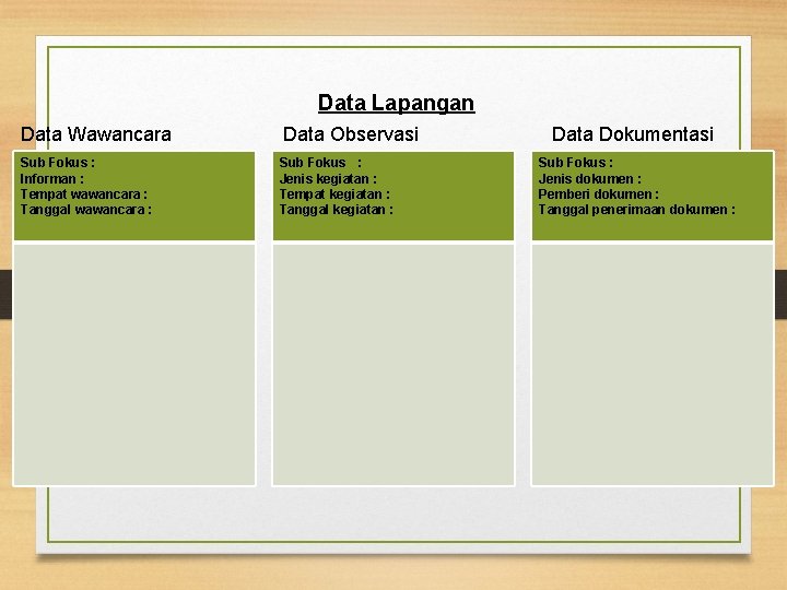 Data Lapangan Data Wawancara Data Observasi Sub Fokus : Informan : Tempat wawancara :