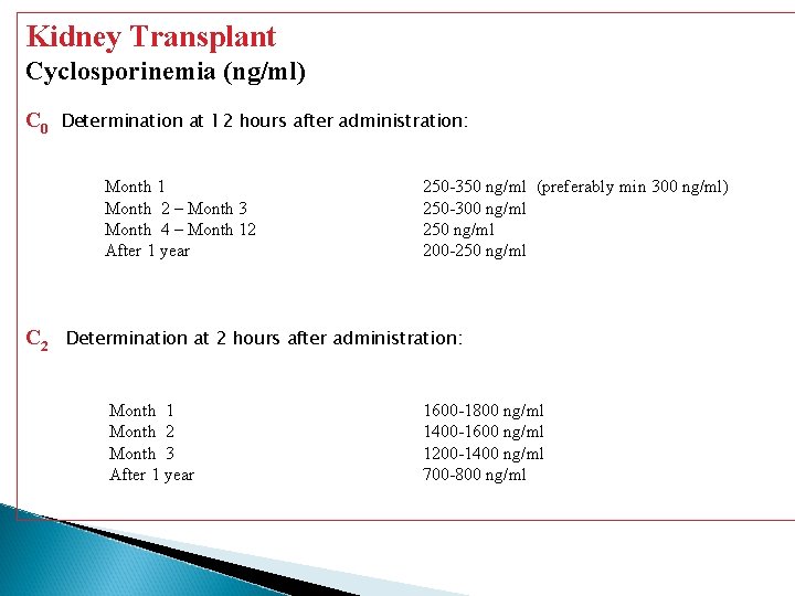 Kidney Transplant Cyclosporinemia (ng/ml) C 0 Determination at 12 hours after administration: Month 1