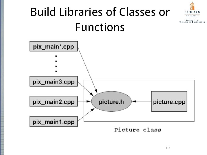 Build Libraries of Classes or Functions 1 -3 