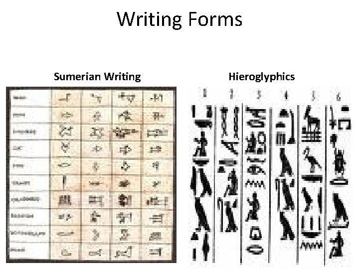 Writing Forms Sumerian Writing Hieroglyphics 