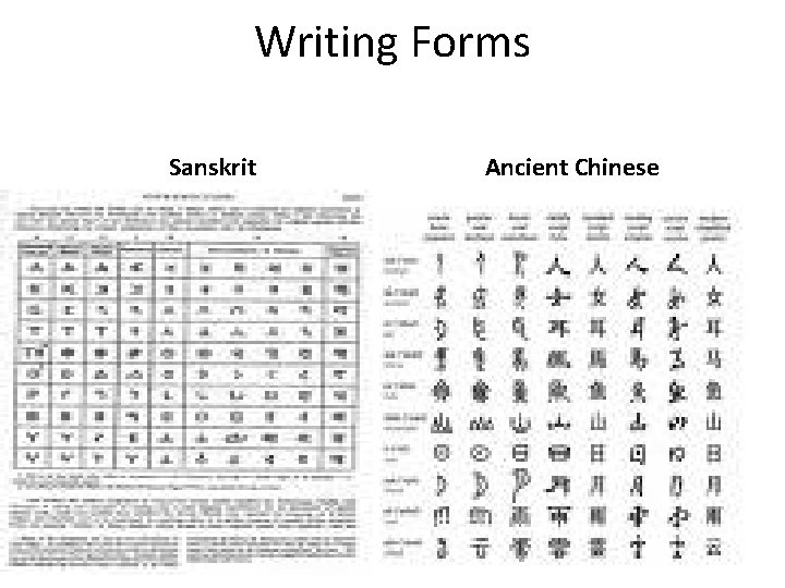 Writing Forms Sanskrit Ancient Chinese 