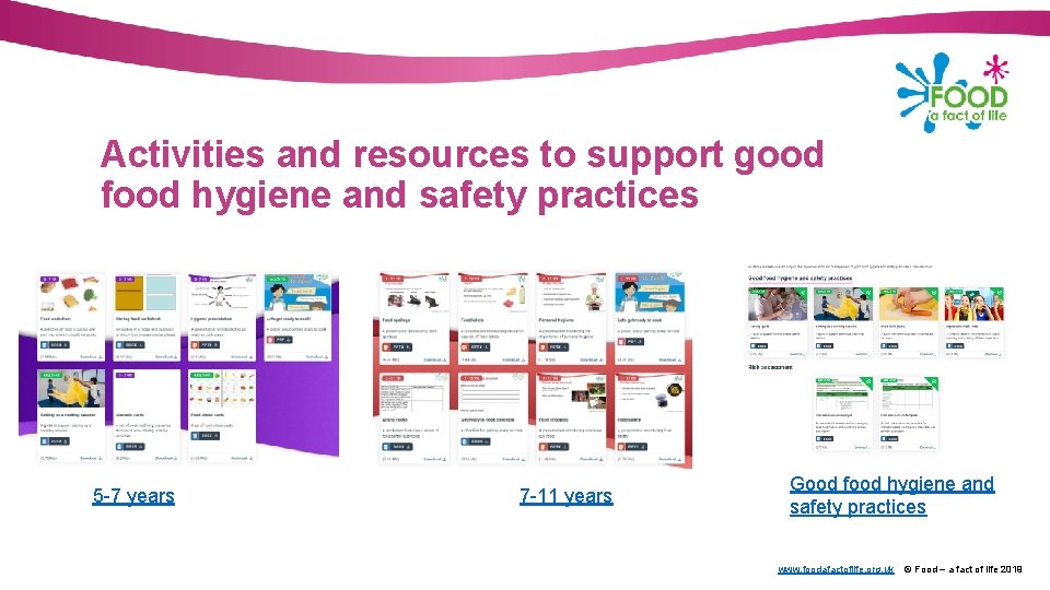 Activities and resources to support good food hygiene and safety practices 5 -7 years