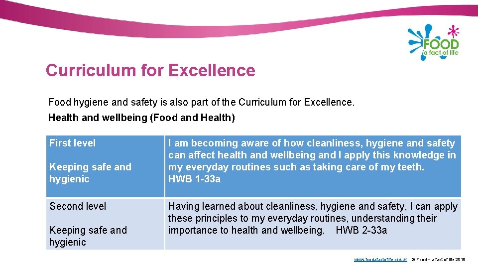 Curriculum for Excellence Food hygiene and safety is also part of the Curriculum for