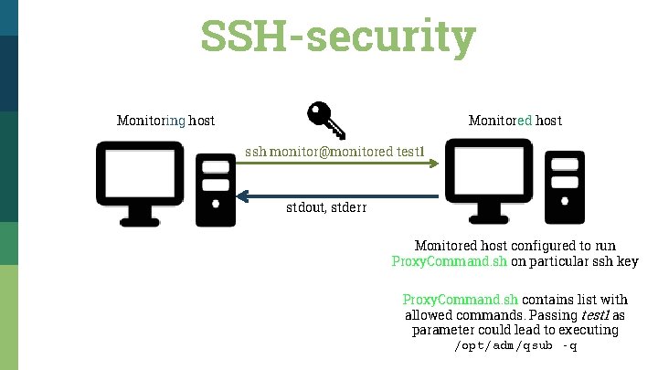 SSH-security Monitoring host Monitored host ssh monitor@monitored test 1 stdout, stderr Monitored host configured