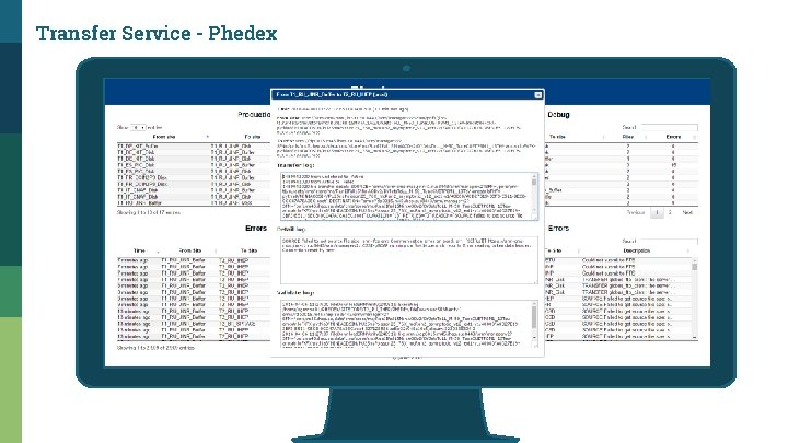 Transfer Service - Phedex 