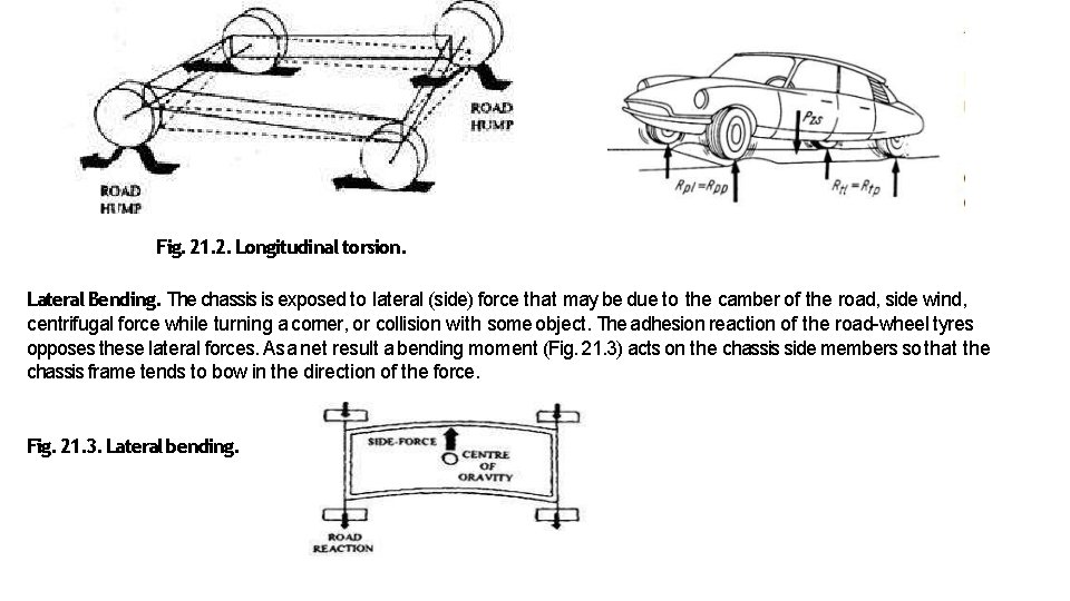 Fig. 21. 2. Longitudinal torsion. Lateral Bending. The chassis is exposed to lateral (side) Fig. 21. 2. Longitudinal torsion. Lateral Bending. The chassis is exposed to lateral (side)