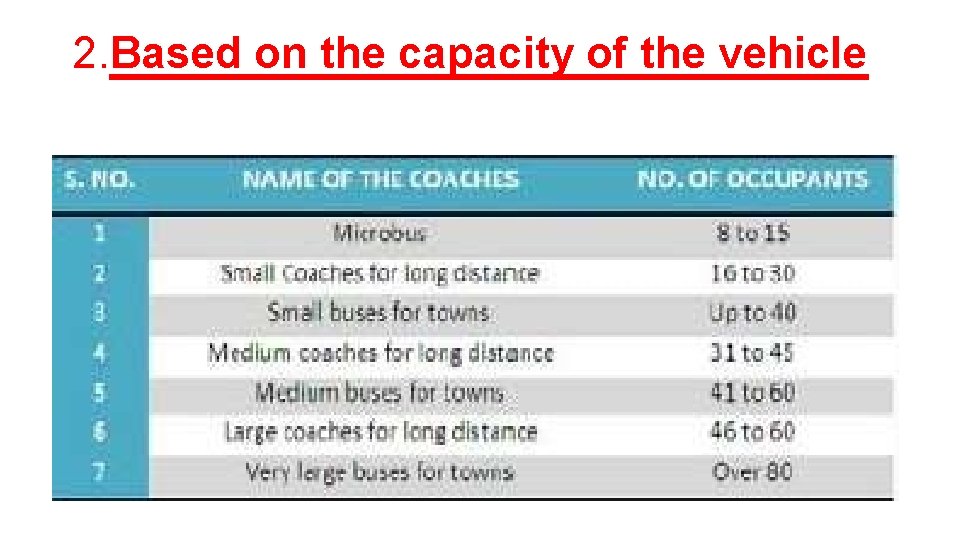 2. Based on the capacity of the vehicle 2. Based on the capacity of the vehicle