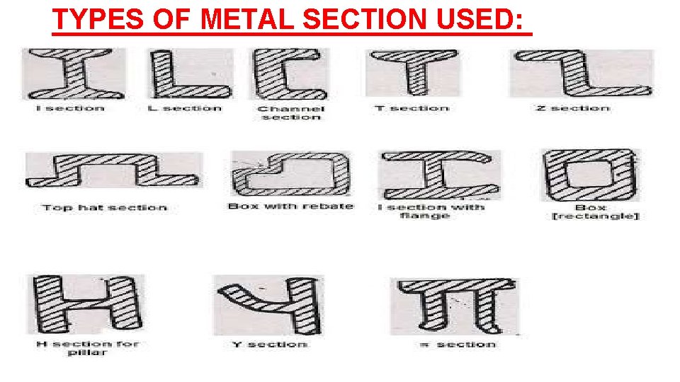 TYPES OF METAL SECTION USED: TYPES OF METAL SECTION USED: