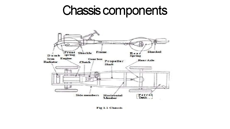 Chassis components 