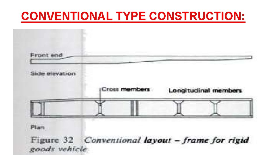 CONVENTIONAL TYPE CONSTRUCTION: CONVENTIONAL TYPE CONSTRUCTION: