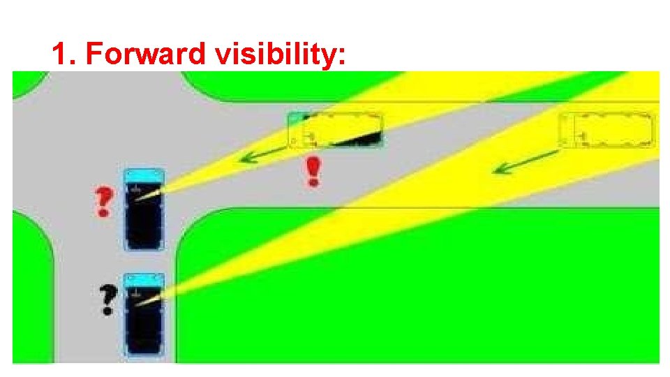 1. Forward visibility: 