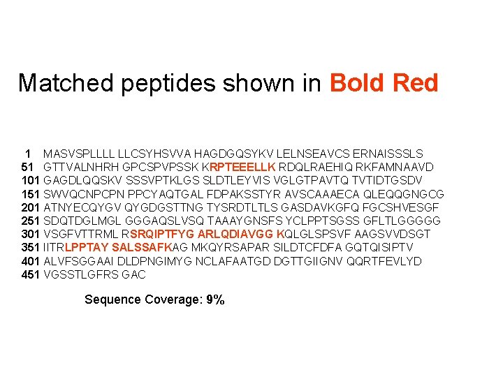 Matched peptides shown in Bold Red 1 MASVSPLLLL LLCSYHSVVA HAGDGQSYKV LELNSEAVCS ERNAISSSLS 51 GTTVALNHRH