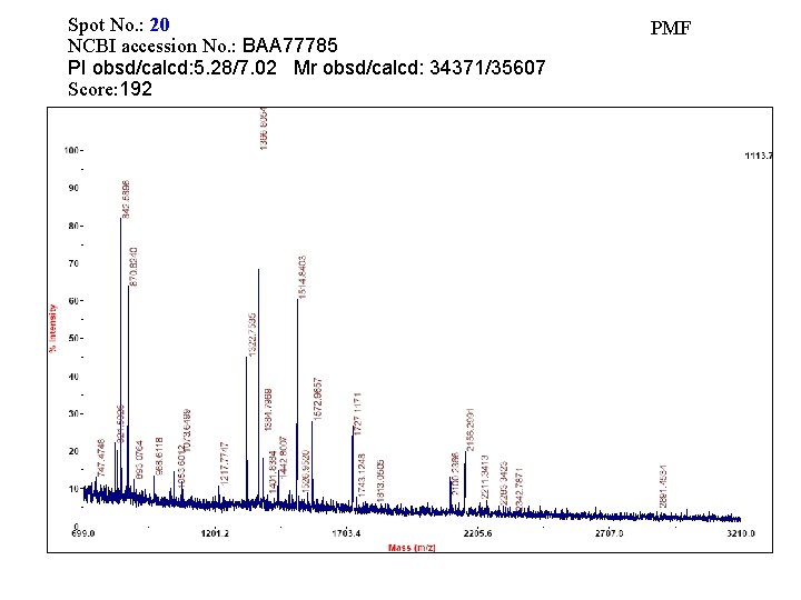 Spot No. : 20 NCBI accession No. : BAA 77785 PI obsd/calcd: 5. 28/7.