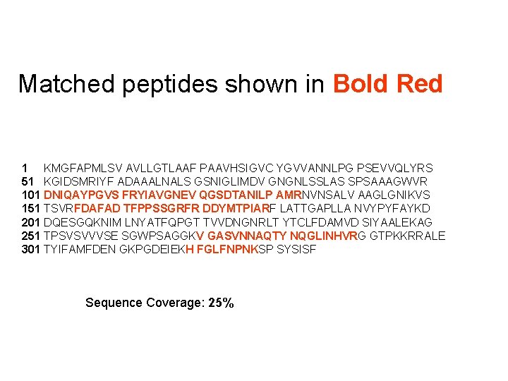 Matched peptides shown in Bold Red 1 KMGFAPMLSV AVLLGTLAAF PAAVHSIGVC YGVVANNLPG PSEVVQLYRS 51 KGIDSMRIYF