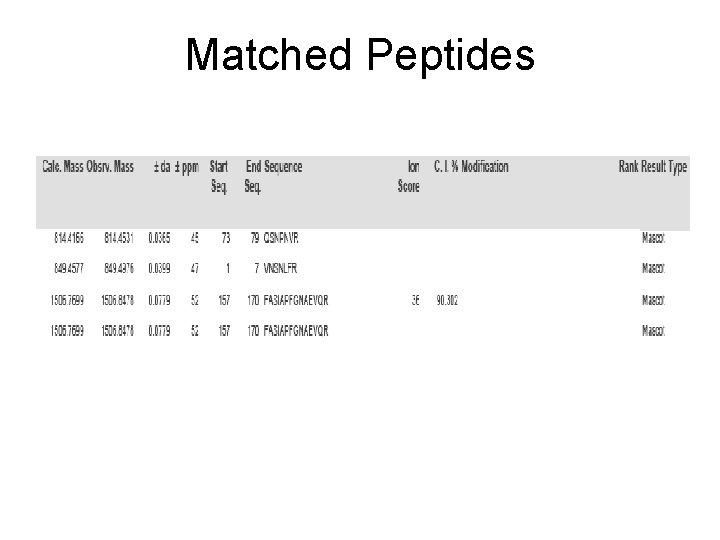 Matched Peptides 