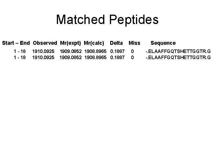 Matched Peptides Start – End Observed Mr(expt) Mr(calc) 1 - 18 1910. 0925 Delta