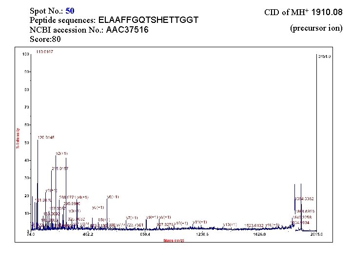 Spot No. : 50 Peptide sequences: ELAAFFGQTSHETTGGT NCBI accession No. : AAC 37516 Score: