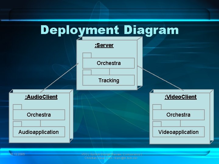 Deployment Diagram : Server Orchestra Tracking : Audio. Client : Video. Client Orchestra Audioapplication