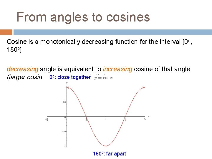 From angles to cosines Cosine is a monotonically decreasing function for the interval [0