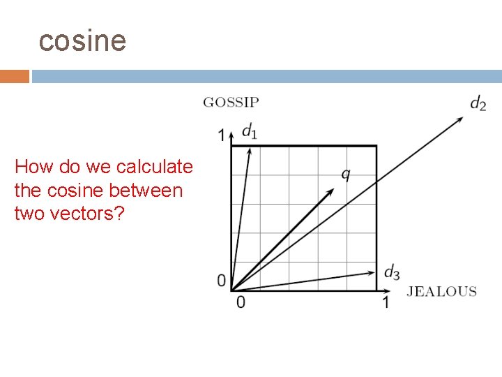 cosine How do we calculate the cosine between two vectors? 