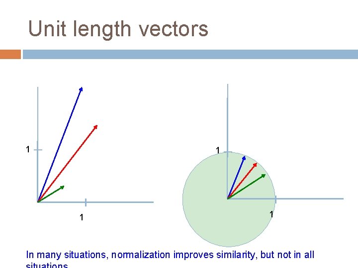 Unit length vectors 1 1 In many situations, normalization improves similarity, but not in