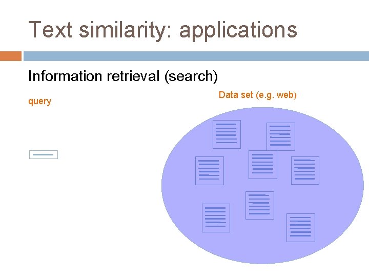 Text similarity: applications Information retrieval (search) query Data set (e. g. web) 