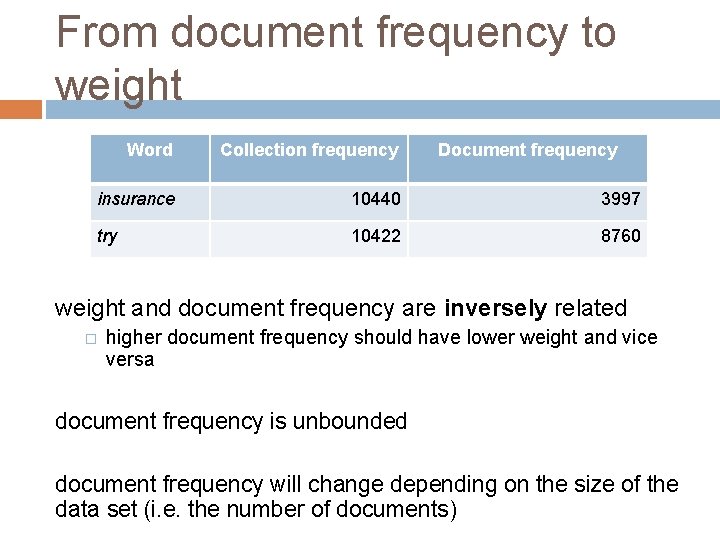 From document frequency to weight Word Collection frequency Document frequency insurance 10440 3997 try