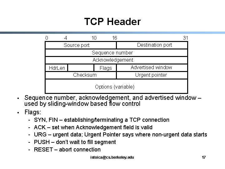 TCP Header 0 4 10 16 Destination port Source port Sequence number Acknowledgement Advertised