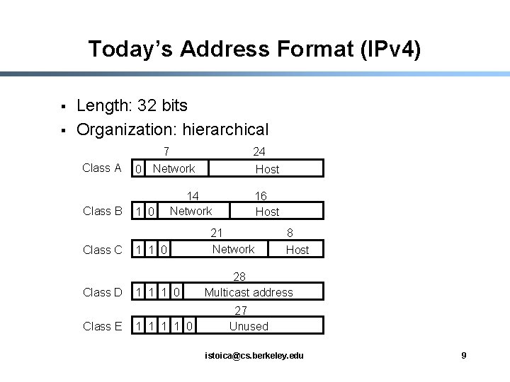 Today’s Address Format (IPv 4) § § Length: 32 bits Organization: hierarchical Class A