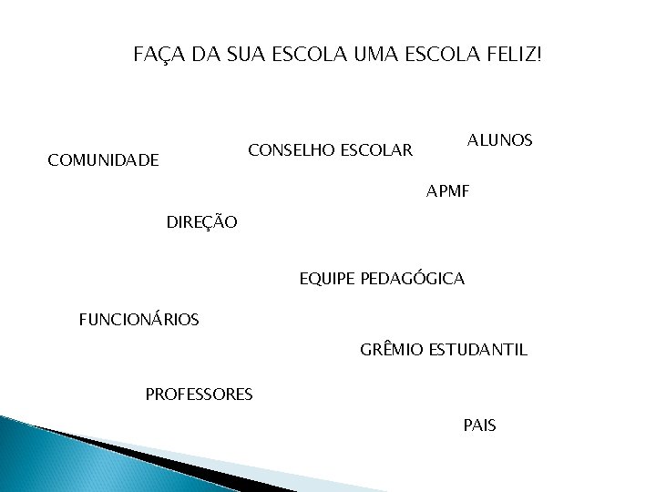 FAÇA DA SUA ESCOLA UMA ESCOLA FELIZ! ALUNOS CONSELHO ESCOLAR COMUNIDADE APMF DIREÇÃO EQUIPE