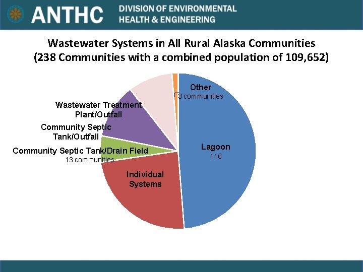 Wastewater Systems in All Rural Alaska Communities (238 Communities with a combined population of Wastewater Systems in All Rural Alaska Communities (238 Communities with a combined population of