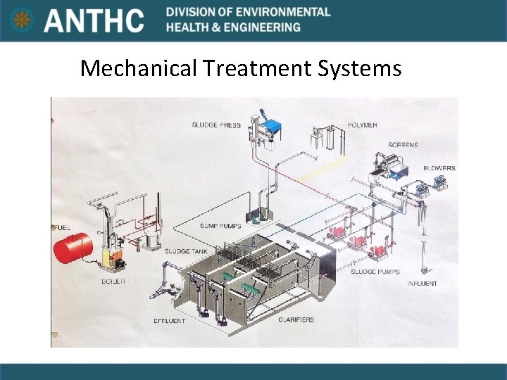 Mechanical Treatment Systems Mechanical Treatment Systems
